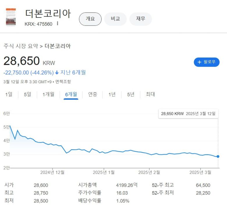 [구글 금융 캡처]