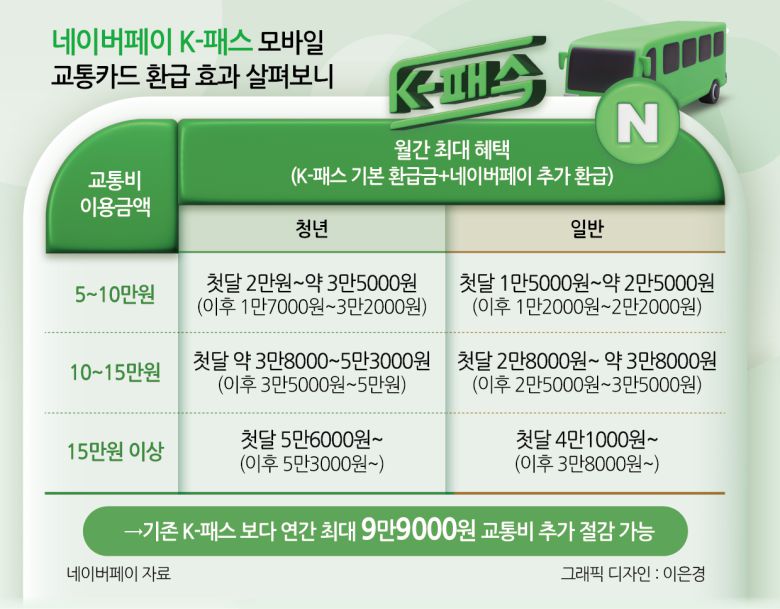 헤럴드경제