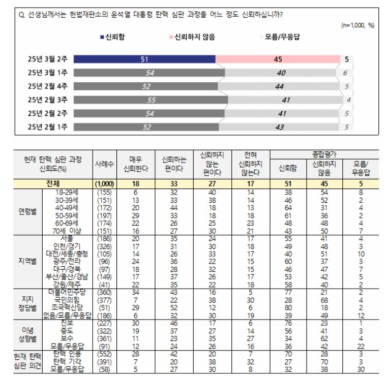 전국지표조사 리포트[NBS]
