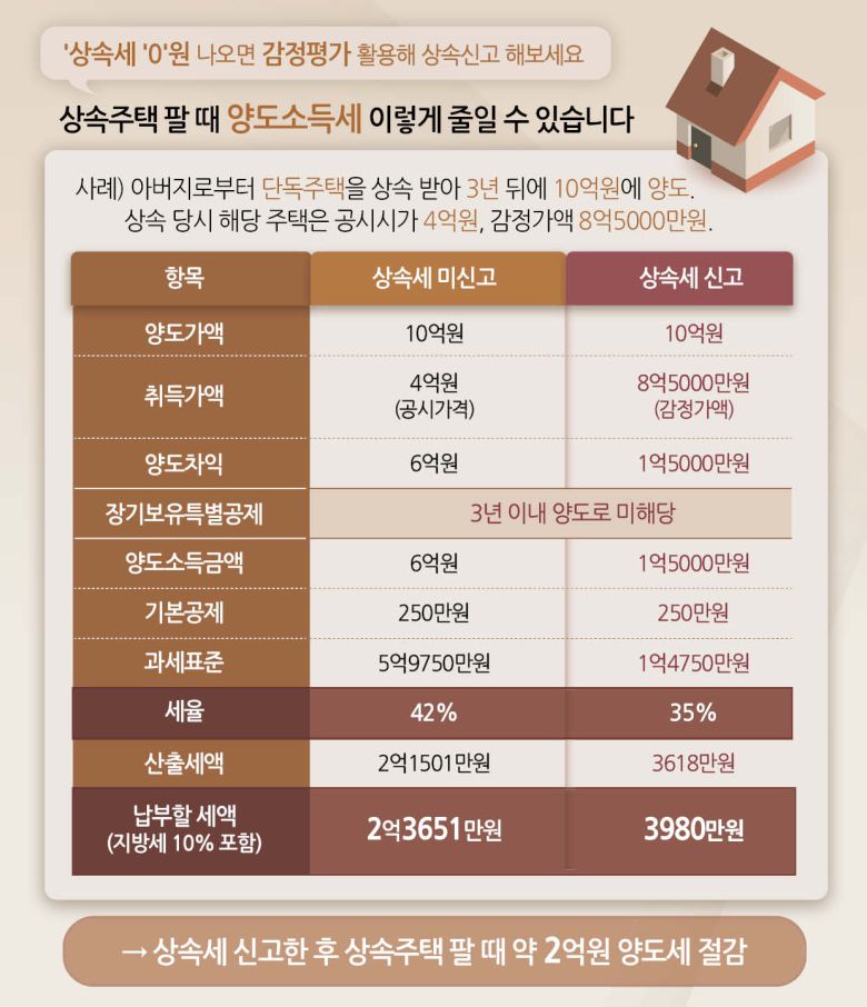 헤럴드경제
