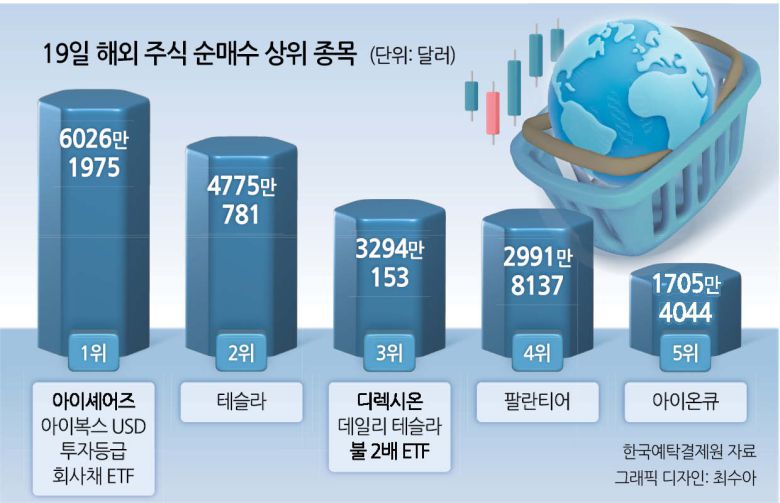헤럴드경제