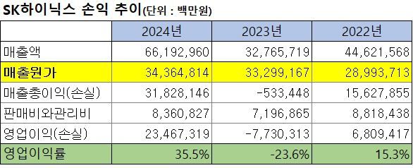 헤럴드경제