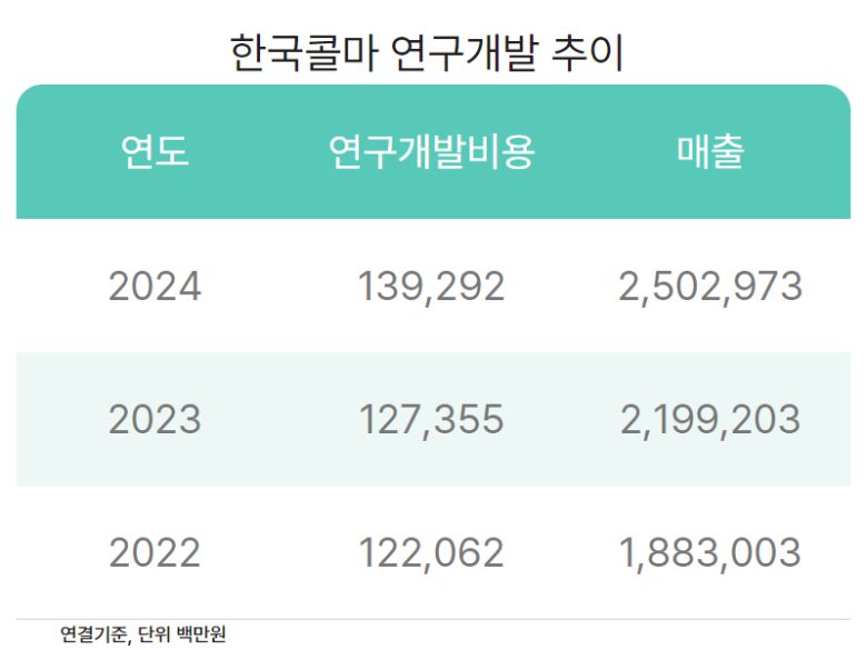 [한국콜마 제공]