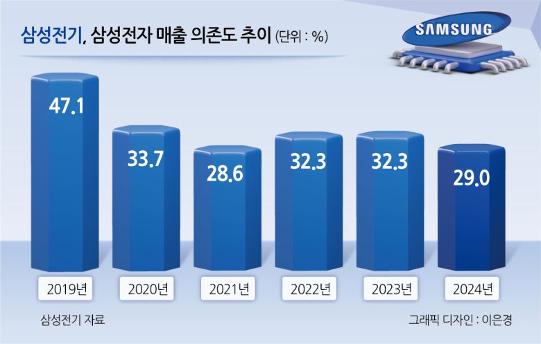 ‘전자산업의 쌀’로도 불리는 적층세라믹커패시터(MLCC). 전기를 저장했다가 필요한 만큼 전기를 안정적으로 공급하는 일종의 ‘댐’ 역할을 한다. [삼성전기 제공]