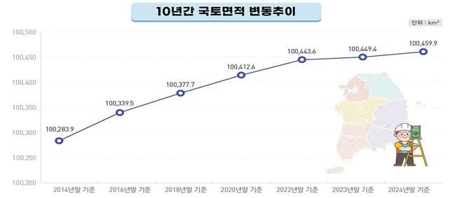 [국토교통부 제공]