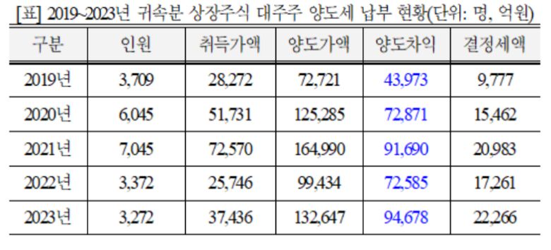 [안도걸 의원실 제공]