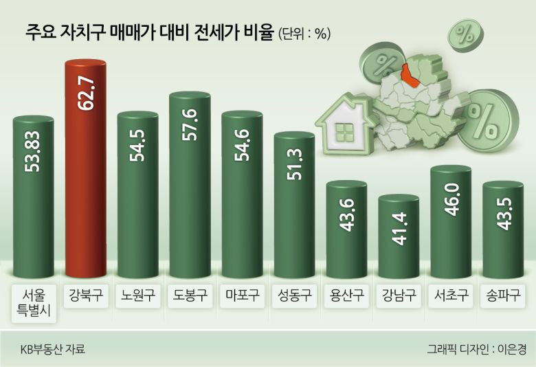 그래픽 디자인 이은경
