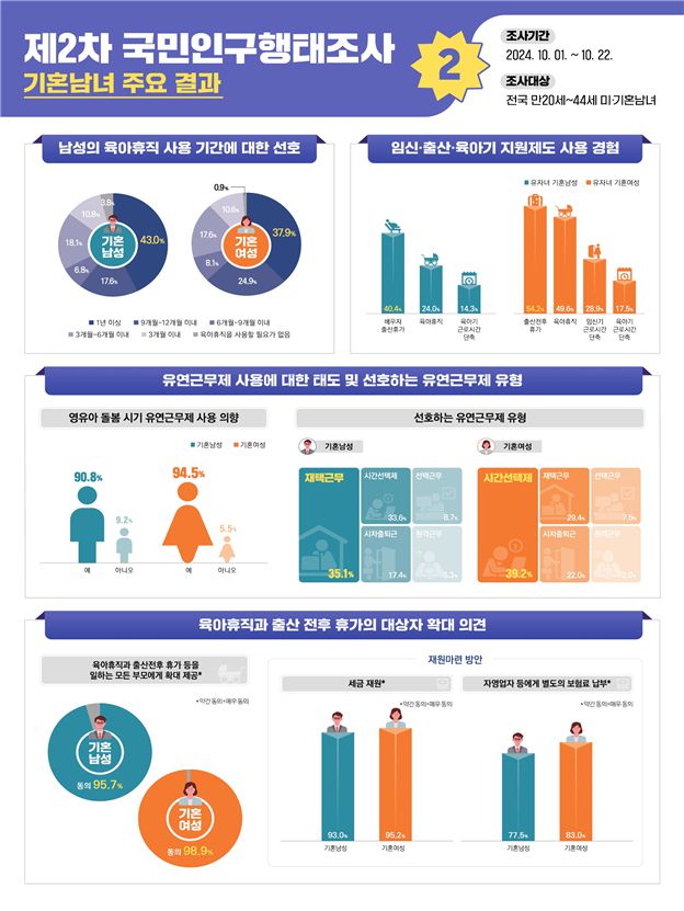 [인구보건복지협회 자료]