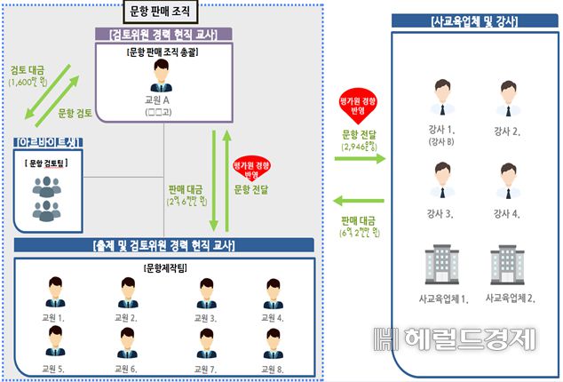 문항제작팀 조직 개요 [경찰청 제공]