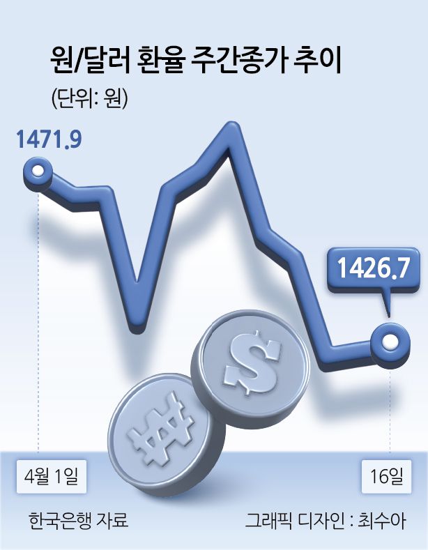한국은행 금융통화위원회가 17일 연 2.75%인 기준금리를 동결했다. 이창용 한은 총재가 이날 서울 중구 한국은행 본관에서 열린 금융통화위원회 본회의를 주재하고 있다. [연합]