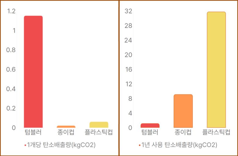 헤럴드경제