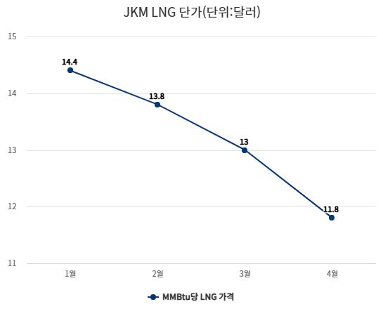 [자료=인베스팅닷컴]