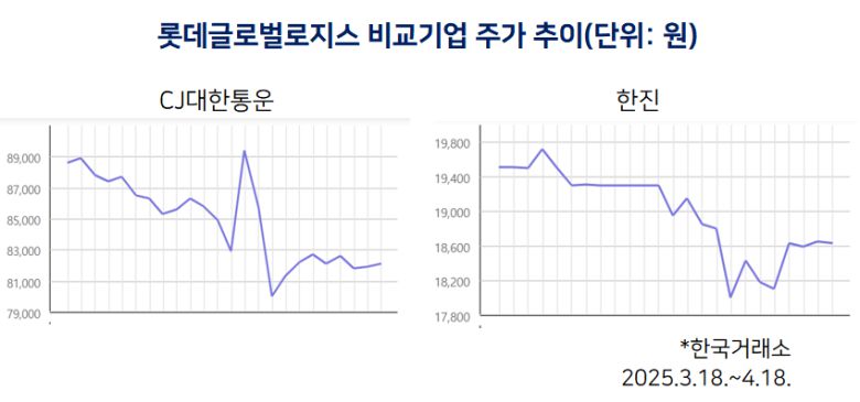 헤럴드경제