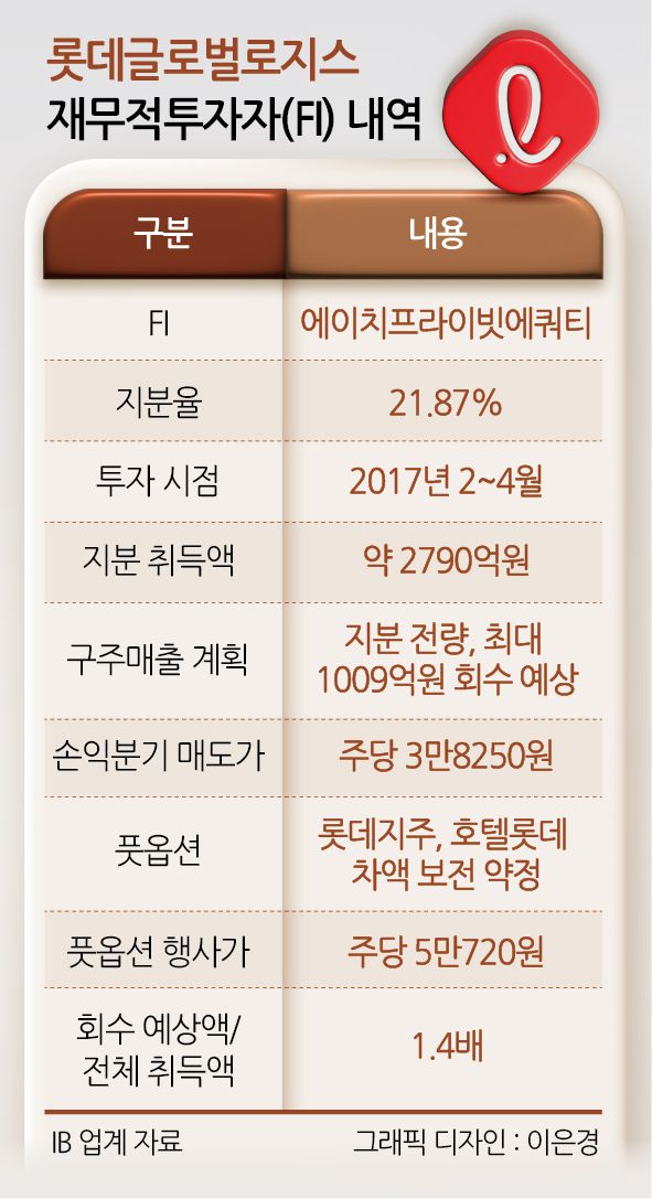 헤럴드경제