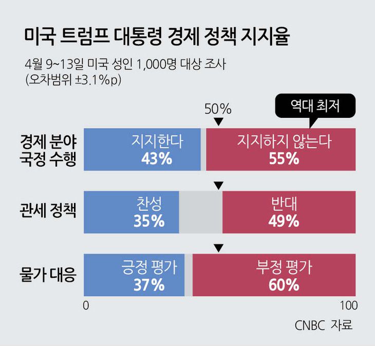 헤럴드경제