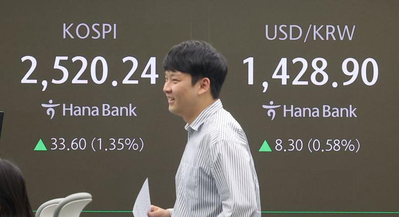 23일 오전 서울 중구 하나은행 본점 딜링룸에서 딜러가 업무를 보고 있다. 이날 코스피는 전날보다  33.92p(1.36%) 오른 2,520.56으로 시작했다. 원/달러 환율은 8.6원 오른 1,429.2원으로, 코스닥은 8.21p(1.15%) 오른 724.33로 개장했다. [연합]