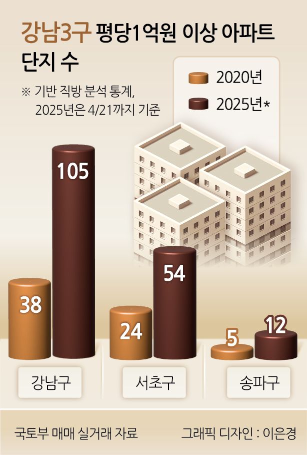 ‘KB 선도아파트 50’에 새로 이름을 올린 서울 강남의 디에이치자이개포 단지 모습.[네이버지도 거리뷰 갈무리]