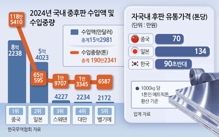 HD현대중공업 울산 조선소 전경 [HD현대중공업 제공]