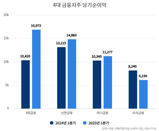 헤럴드경제