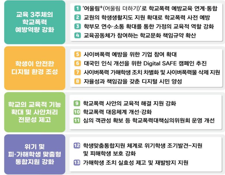교육부가 30일 제5차 학교폭력 예방 대책 기본계획을 발표했다. 이번 계획은 5대 정책영역과 15개 세부과제로 이뤄졌다. [교육부 제공]