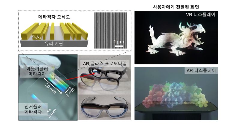 메타격자 기반 AR 글라스 시제품과 실험 결과.[POSTECH 제공]