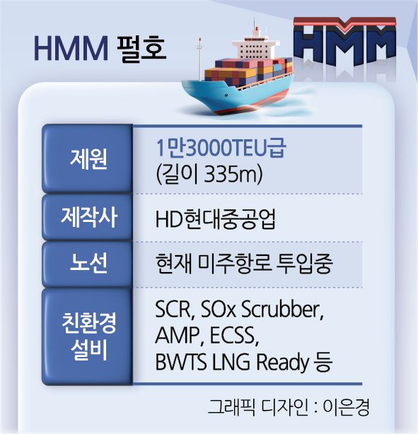 HMM 펄호 조타실에 연결된데크에서 바라본 조타실 [김성우 기자]