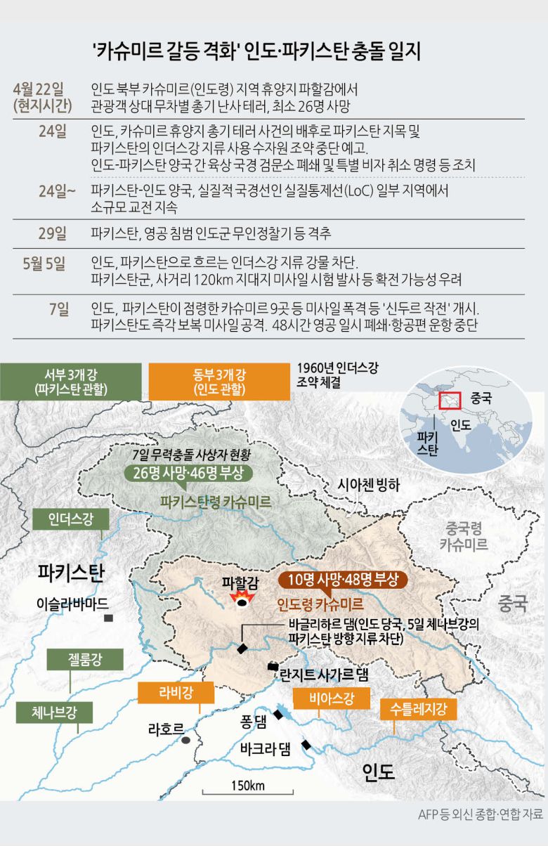 1965년 카슈미르 2차 분쟁 중 게릴라군에 맞서 카슈미르에서 이동 중인 인도군 [AP]