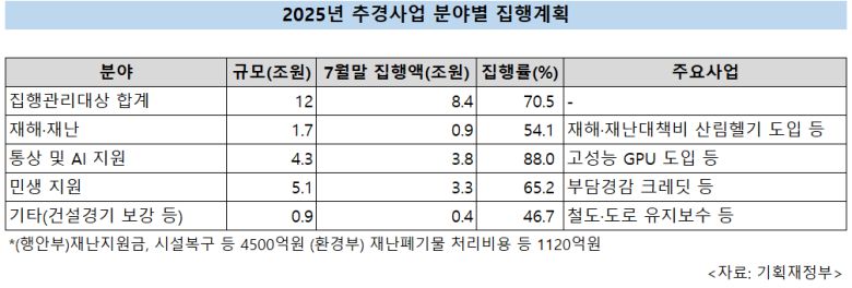 [기획재정부 제공]