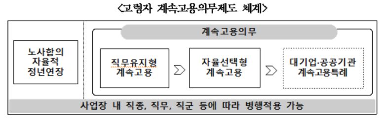 [경제사회노동위원회 계속고용위원회 제공]