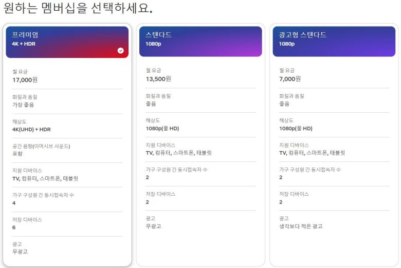 종류별 넷플릭스 멤버십. [넷플릭스 멤버십 가입 페이지 캡처]