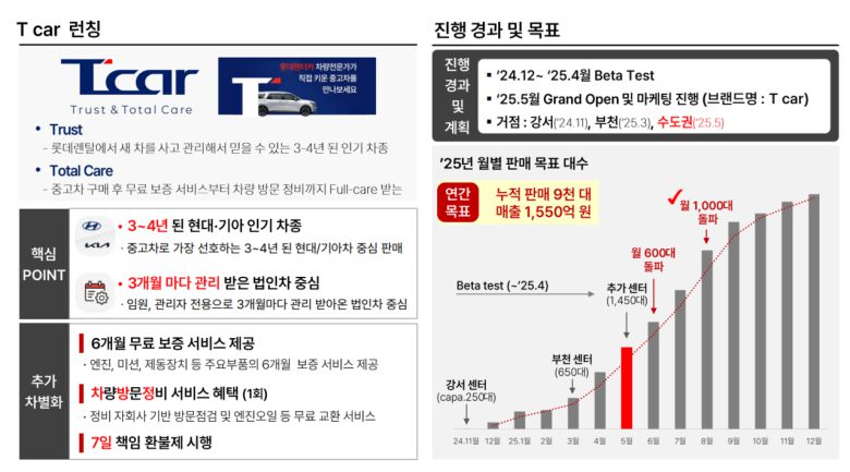 롯데렌탈 1분기 IR자료에 소개된 T카 내용 [롯데렌탈 제공]