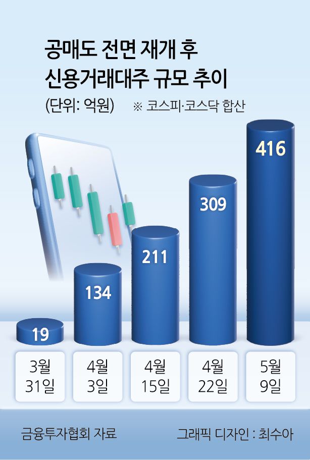 12일 서울 중구 하나은행 본점 딜링룸의 전광판에 이날 거래를 마감한 코스피와 코스닥지수, 원/달러 환율이 표시돼 있다. 이날 코스피는 전 거래일 대비 30.06 포인트(1.17%) 오른 2607.33으로 마감했다. 코스닥 지수는 전장보다 2.88 포인트(0.40%) 오른 725.40으로 거래를 마쳤다. 원/달러 환율은 2.4원 오른 1402.4원을 기록했다. [연합]