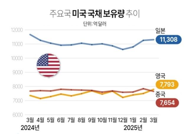 [연합]