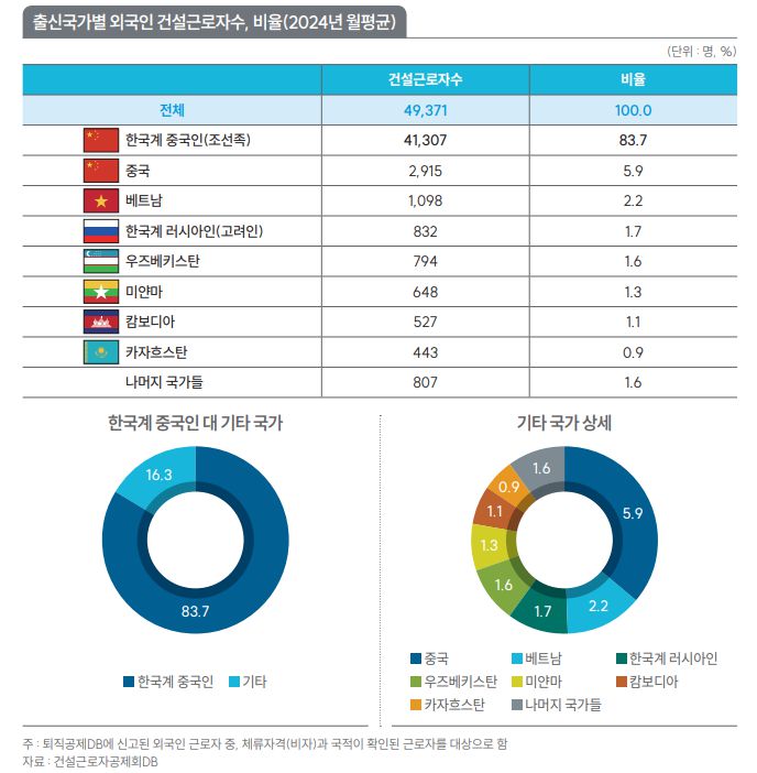 [건설근로자공제회 제공]