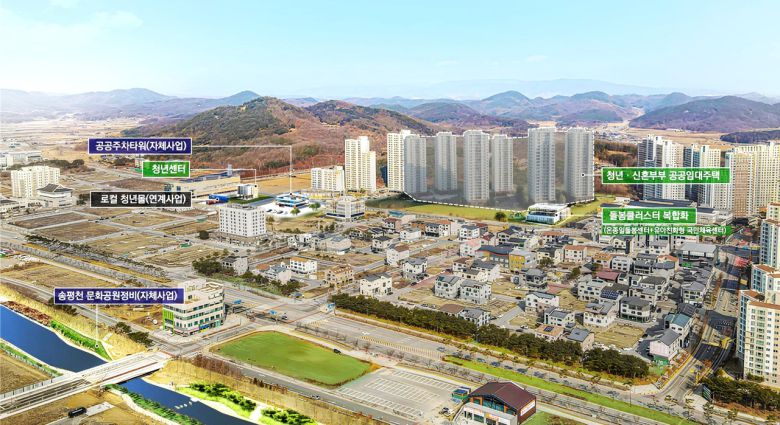 ‘지역 활력 타운사업’ 공모 계획도 [예천군 제공]