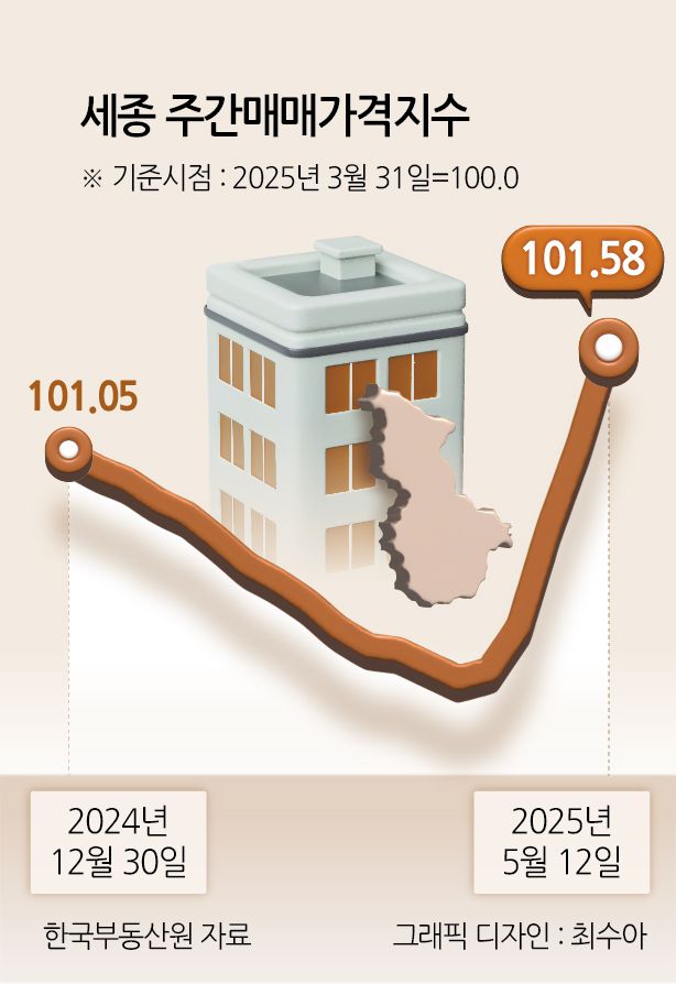세종특별시 새롬동의 한 단지 모습. 홍승희 기자