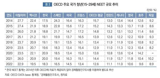 [고용정보원 제공]