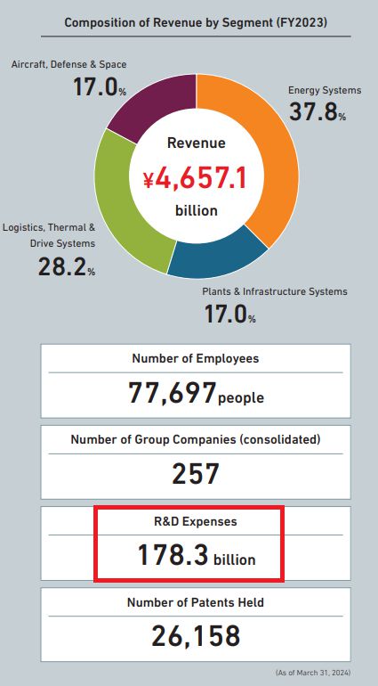 [자료=미쓰비시중공업 2024년도 사업보고서]