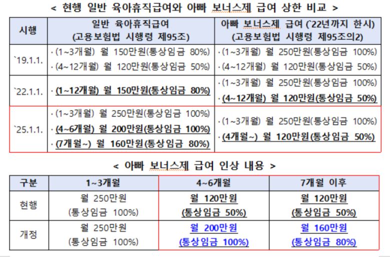 [고용노동부 제공]