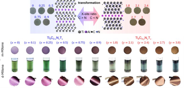 고순도 질소 치환 전 조성 MAX 상 및 맥신의 제조 공정과 형태.[과학기술정보통신부 제공]