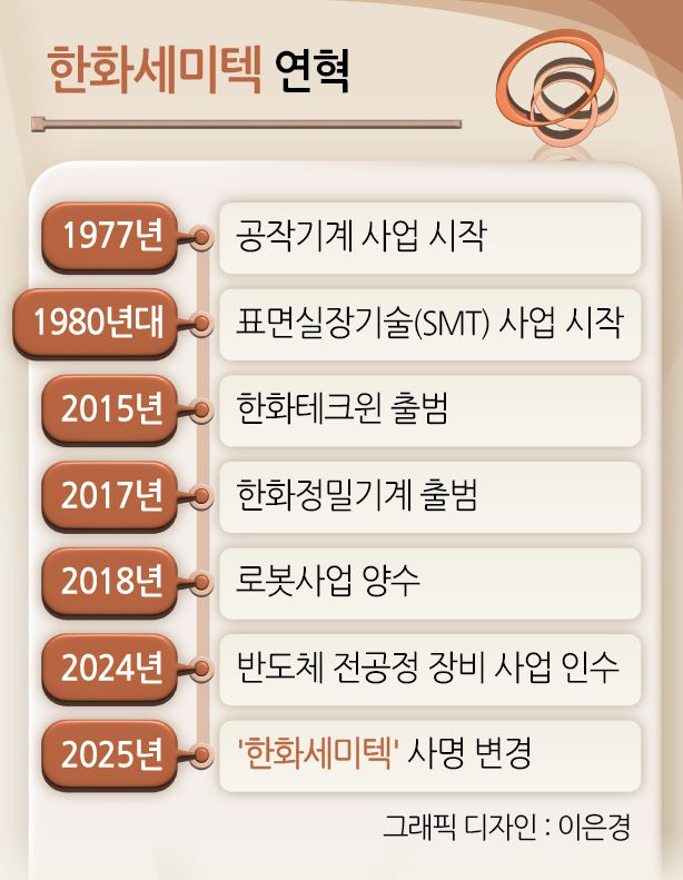 TC본더 SFM5-Expert. [한화세미텍 제공]