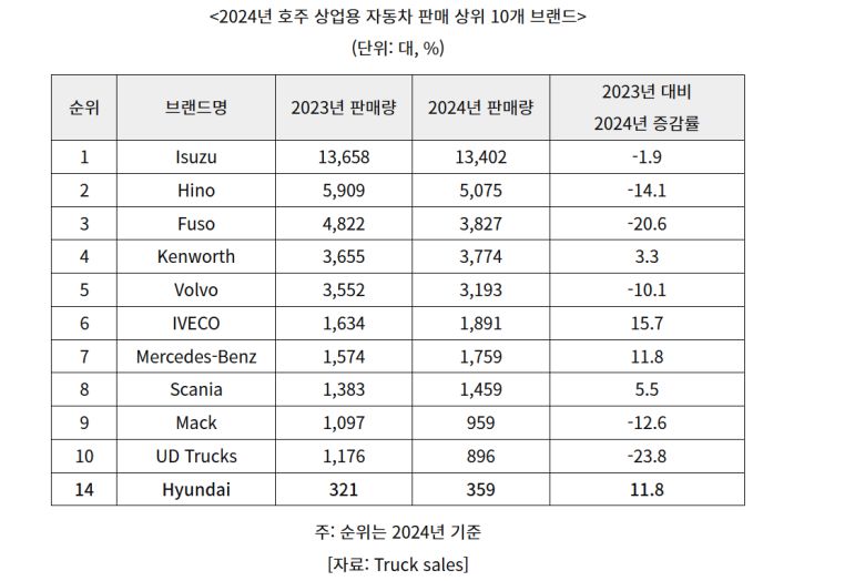 현대차 마이티 일렉트릭 [현대차 제공]