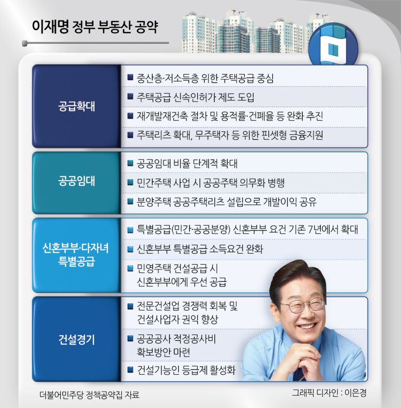 더불어민주당 박찬대, 윤여준 상임총괄선대위원장을 비롯한 선대위 관계자들이 3일 국회의원회관 개표상황실에서 제21대 대통령선거 지상파 출구조사 결과에서 이재명 후보가 51.7%로 앞서는 것으로 발표되자 환호하고 있다. [연합]