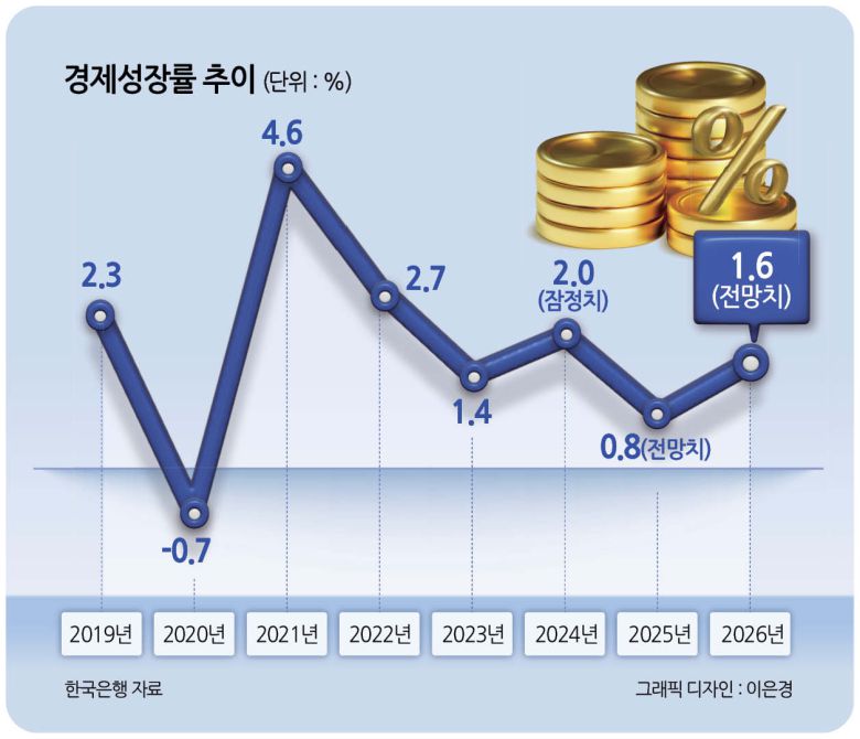 경기도 평택항에 컨테이너가 쌓여 있는 모습  [연합]