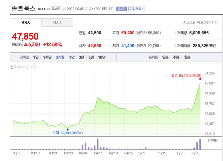 [네이버페이 증권 갈무리]