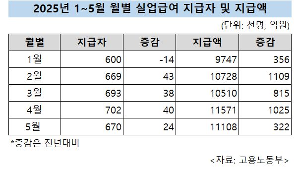 [고용노동부 제공]
