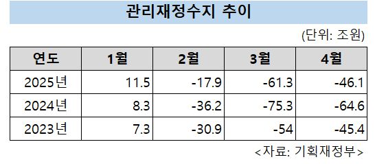 [기획쟈정부 제공]