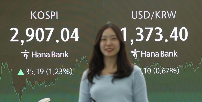 코스피가 2,900대에 안착한 11일 서울 중구 하나은행 딜링룸 현황판에 코스피 종가가 표시돼있다.  코스피 지수 종가는 전 거래일 대비 35.19포인트(1.23%) 오른 2,907.04, 코스닥 지수는 전 거래일보다 15.09포인트(1.96%) 오른 786.29로 장을 마쳤다. [연합]