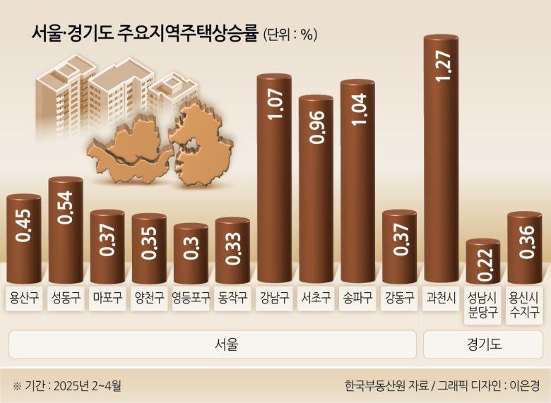오세훈 서울시장이 11일 서울 중구 서울시의회에서 열린 제331회 정례회 시정질문에 참석, 토지거래허가제와 관련한 질문에 답하고 있다. [연합]
