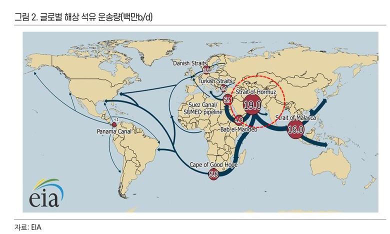 글로벌 해상 석유 운송량. [EIA]